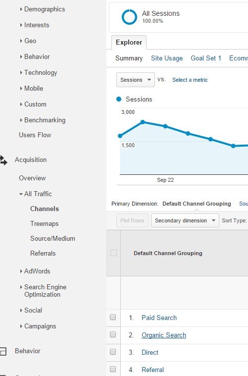 google-analytics-acquisition-all-channels-traffic