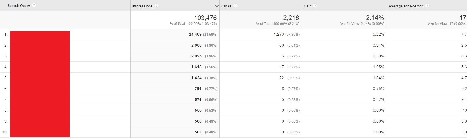 Search-queries-data-that-can-be-segmented-by-behavioral-data