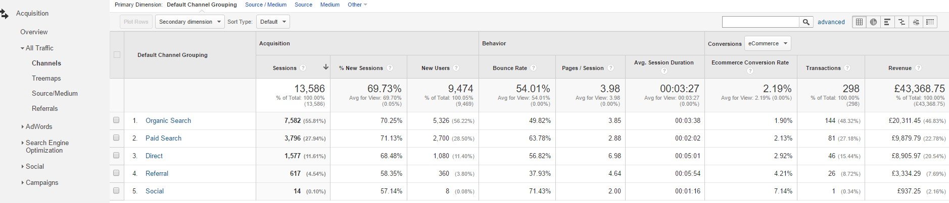 measuring-SEO-sales-using-Google-Analytics