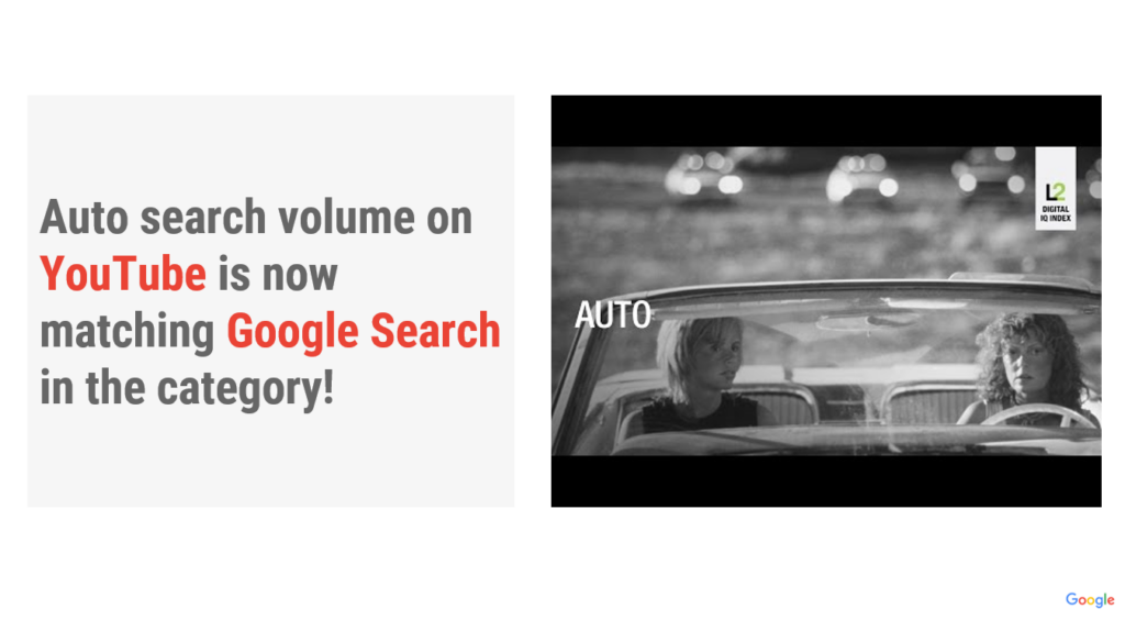 Harnessing The Potential Of Online Videos In The Automotive Industry - with youtube ranking as the second highest search engine after their parent company google the website and its video content offer a huge avenue for the