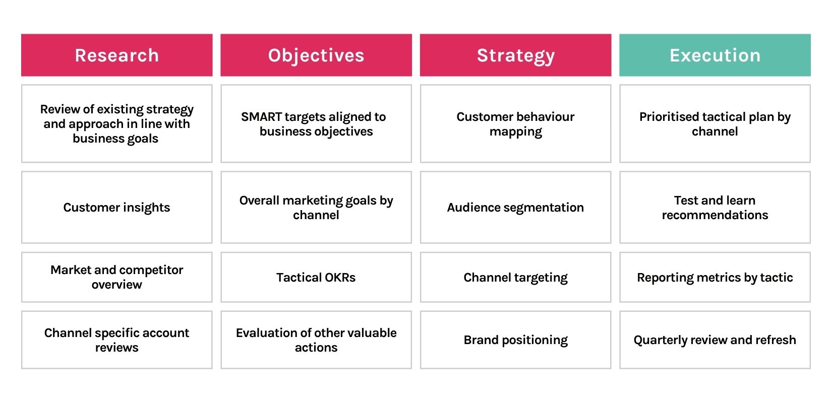 Digital Strategy - Spike Digital